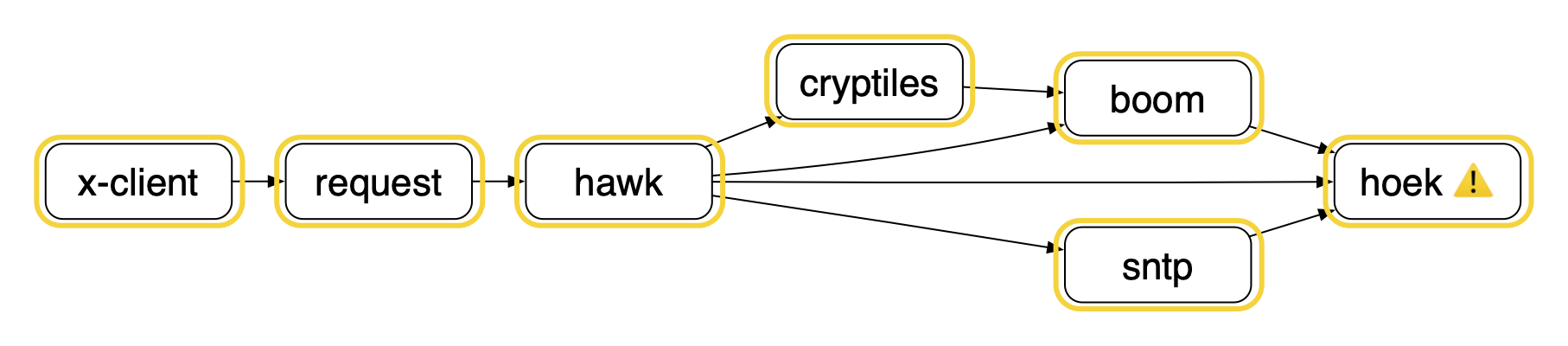 vulnerabilitiesv7overlay.png