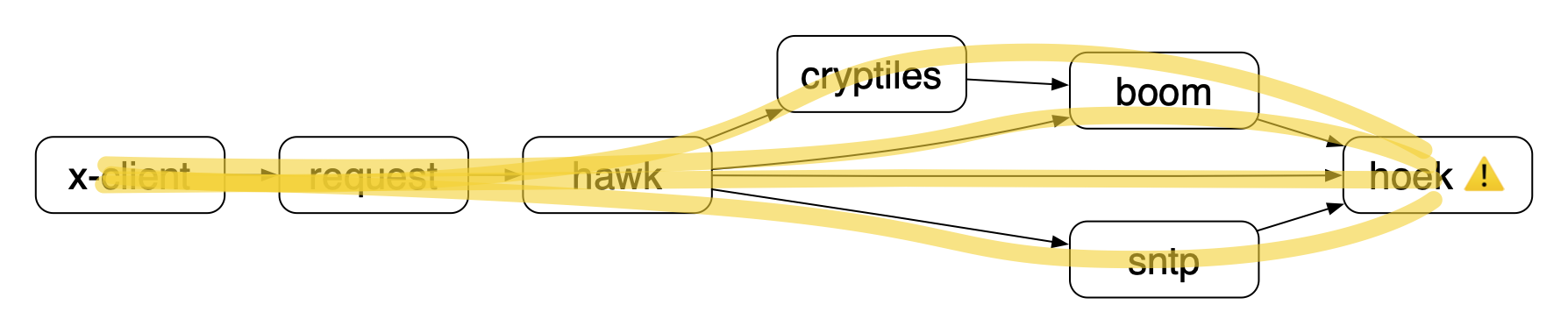 vulnerabilitiesv6overlay.png