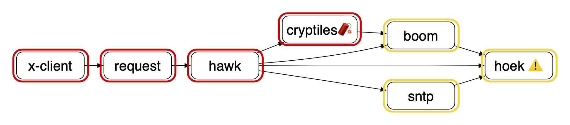 vulnerabilitiesv7overlayx.png