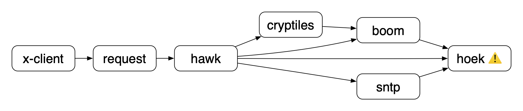 vulnerabilities.png